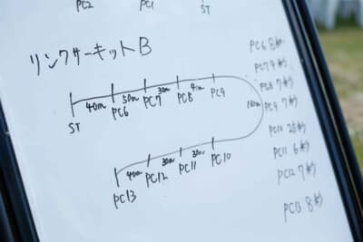 ボードに書かれているのは、リンクサーキットのコースでの「線踏み」の区間指示速度だ