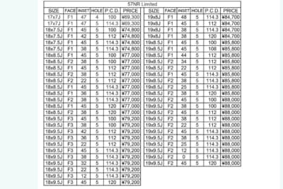 57NR LIMITEDサイズ&価格一覧