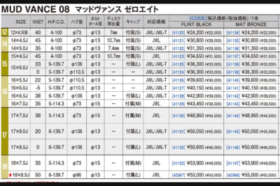 WEDS ADVENTURE MUD VANCE 08：サイズ＆価格一覧
