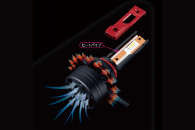 ヴァレンティ ジュエルLEDヘッドバルブ:新搭載のヒートパイプとLED基盤は熱伝導性の高い銅をセレクト。さらに、本体は熱伝導性の高いアルミを使用してヒートシンクまでを一体構造。電動ファンを内臓することで、熱を確実に放出させ、安定した明るさを維持させる