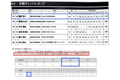 年間ポイントランキング