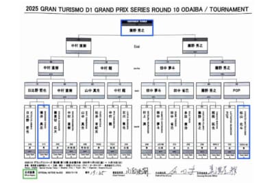 当日のトーナメント表