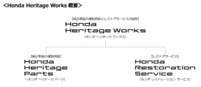 ホンダヘリテージワークスの概要図