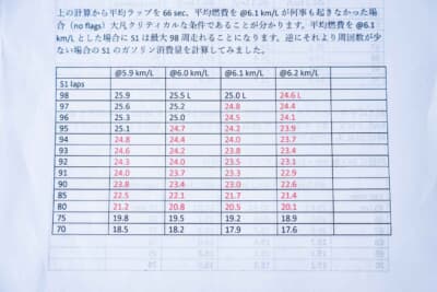 スズキ アルトワークス:燃費の計算はかなりシビアだ。安全に楽しむことを優先するが、上を目指す気持ちも忘れない