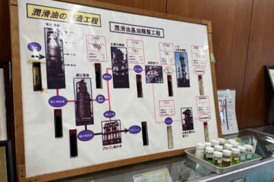 潤滑油の製造工程が書かれたパネル