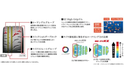 「ポテンザ RE-71RZ」のトレッドパターン。「ENLITEN（エンライトン）」技術を投入し、ドライでのタイムアップとウェット性能の両立を実現しました