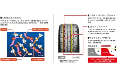 原稿で木下氏が「VW ゴルフGTI」で試乗した「ポテンザ アドレナリン RE005」。素直な反応と軽快な動きを支えるトレッドパターンの進化です