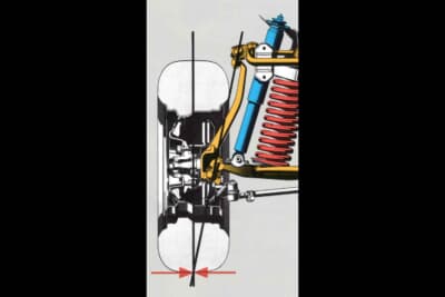 先進的なダブルウィッシュボーン式フロントサスペンションの構造図。スクラブ半径をゼロにするこだわりのジオメトリーだ