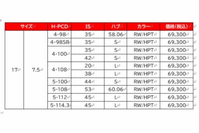 17インチサイズ展開と価格一覧（税込6万9300円〜）