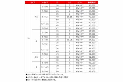 18インチサイズ展開と価格一覧（税込9万200円〜9万3500円）