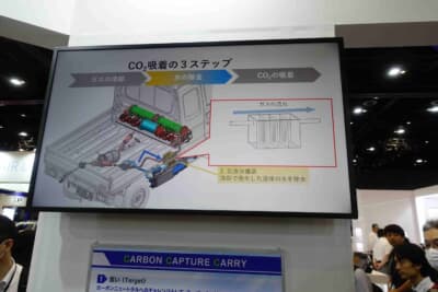 スズキ スーパーキャリイ(Carbon Capture Carry):CO2吸着の3ステップを図解したモニター展示。荷台下部に気液分離部を設け、冷却で生じた液体の水を除去してからCO2を吸着する構造が示されている