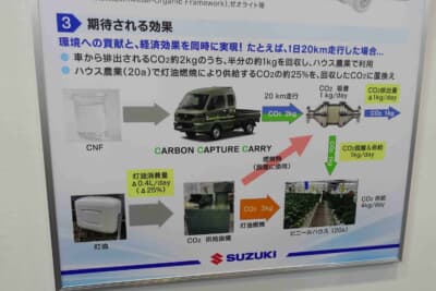 スズキ スーパーキャリイ(Carbon Capture Carry):期待される効果を示したフロー図。CNF燃料で1日20km走行した場合、排出CO2約2kgのうち約1kgを回収し、ビニールハウス(20アール)への供給に転用できる