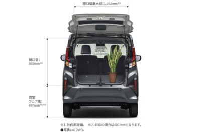 ダイハツ ムーヴ：写真はGグレードの2WD。開口幅最大部は1052mm、開口高は865mm、荷室フロア高は660mmとなる（ダイハツ社内測定値）。荷室フロア高は、4WDの場合は681mmとなる