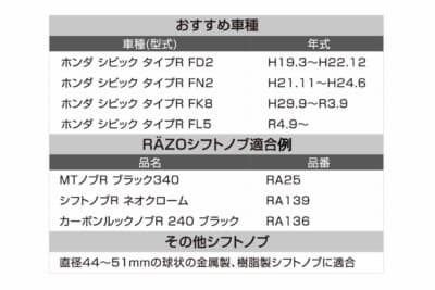 RAZO：歴代シビック タイプRの純正シフトノブやRAZO製の社外シフトノブにジャストフィットする専用設計