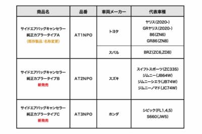 BRIDE:スポーツ走行を楽しむユーザーに向けた車種を中心に今後も取付確認が取れたモデルを順次追加していく予定
