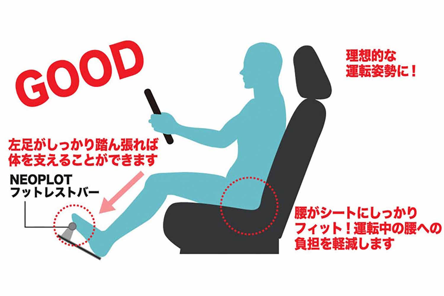 左足を軸足として踏ん張る新構造。プロト「NEOPLOT フットレストバー