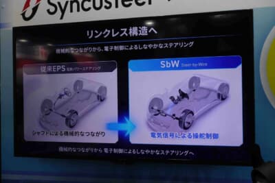 ジェイテクト：従来EPS（電動パワーステアリング）とSbW（ステアバイワイヤ）の車体構成を比較した展示映像。シャフトによる機械的な接続から電気信号による操舵制御へと進化する