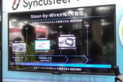 ジェイテクト：ジェイテクトが描くステアバイワイヤの未来ロードマップ。2026年のリンクレスSbW（ステアバイワイヤ）実用化から2030年の格納式ステアリング、Level 4対応のMobility 3.0へと段階的に展開する