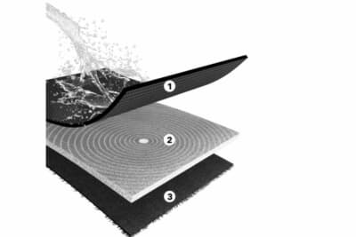 3D U ACE 立体フロアマット KAGU：①防水・速乾のTPR表面層②快適性を高めるXPEフォーム中間層③スリップを防ぐ特許取得繊維の最下層という3層構造だ