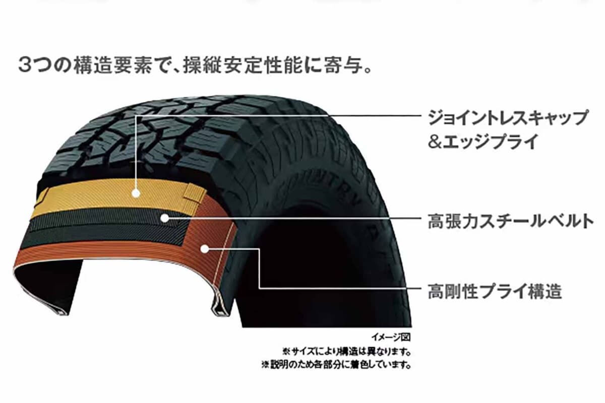 コンパクトSUVの足元を力強く演出。トーヨー「オープンカントリー」に