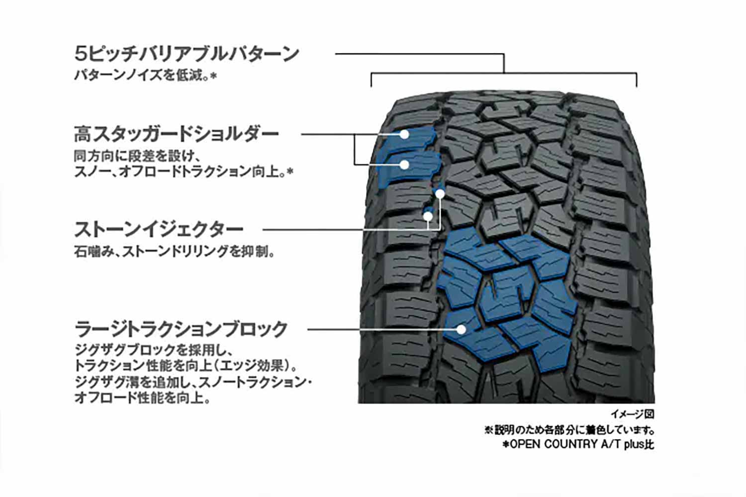 コンパクトSUVの足元を力強く演出。トーヨー「オープンカントリー」に